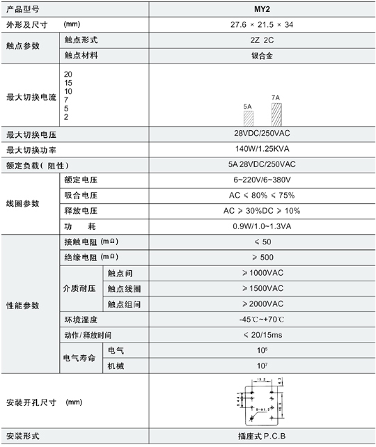 5/200705141036065553