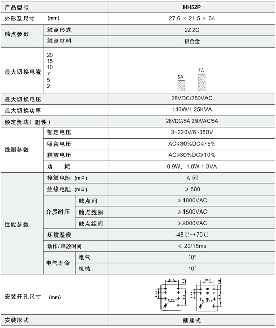 5/2007051412045210493