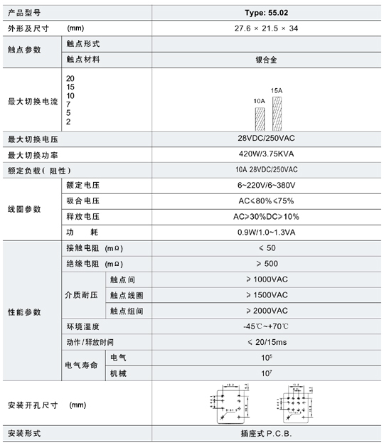 5/200705150912377567