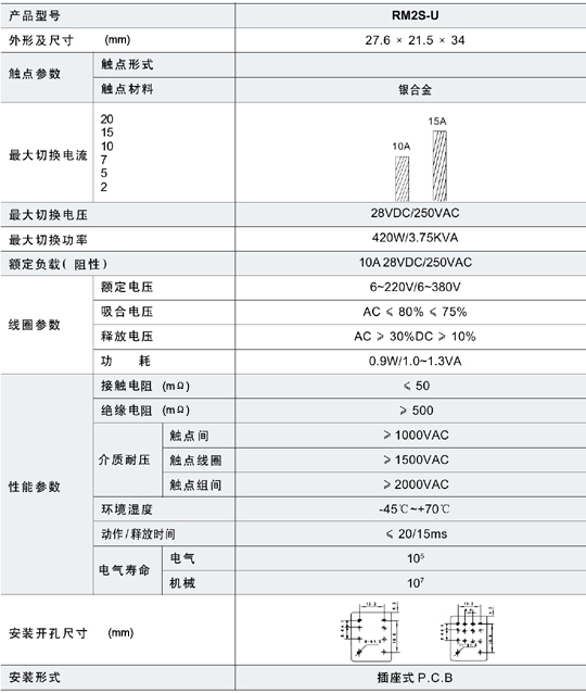 5/200705150924509304