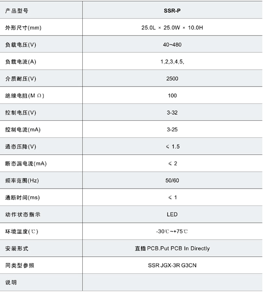 5/200705151713216327