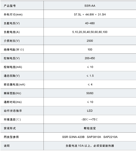 5/200705151724236617