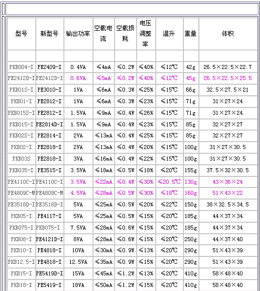 5/200705191117369870