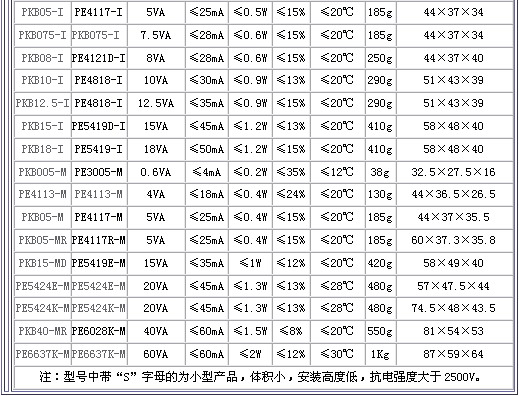 5/200705191117434285