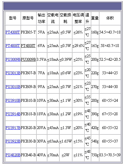 5/200705191125588162