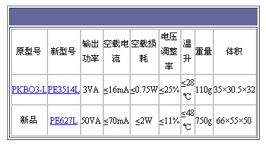 5/200705191130137497