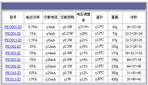 5/200705191135321817