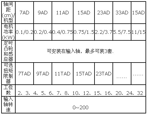 5/200705191135459930