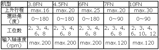 5/200705191409476820