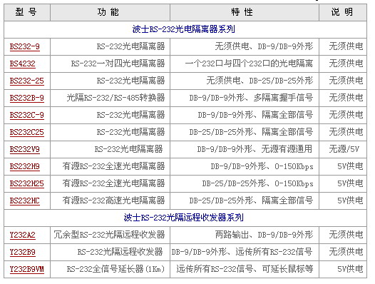 5/200705211147446953