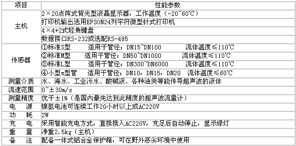 5/2007052210304519148