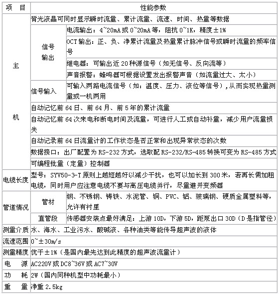 5/200705221040433005