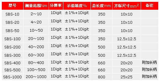 5/200705221648294832