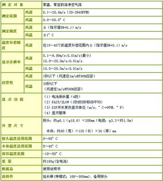 5/2007052310010158041