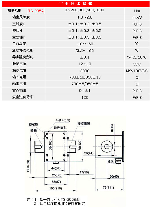 5/200705240930017307