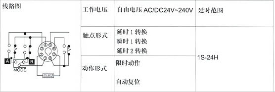 5/2007052510252044678