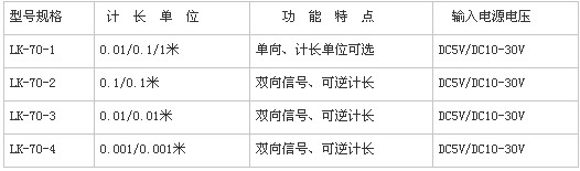 5/200705281039549473