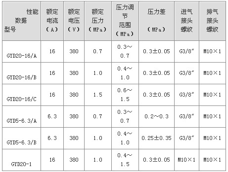 5/200705281446406866