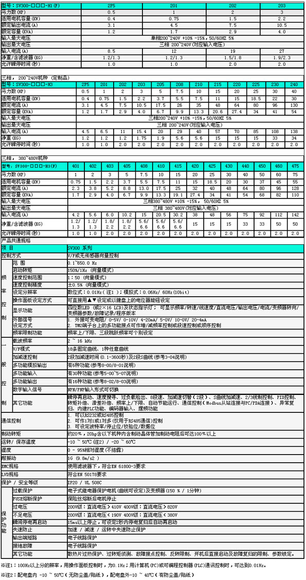 5/200705291141249979