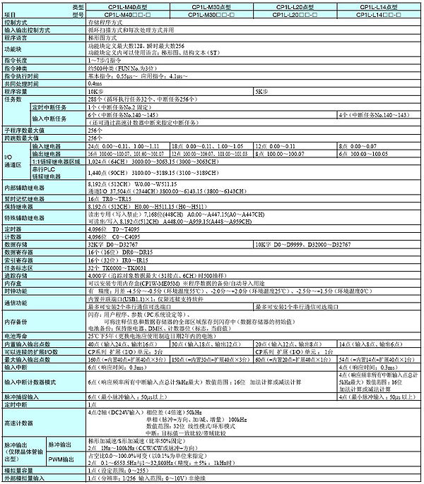 5/200705291746313100