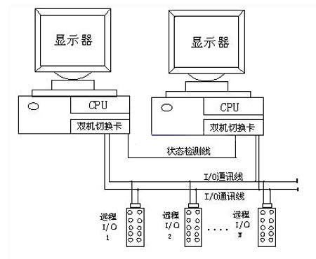 5/200705300944234954
