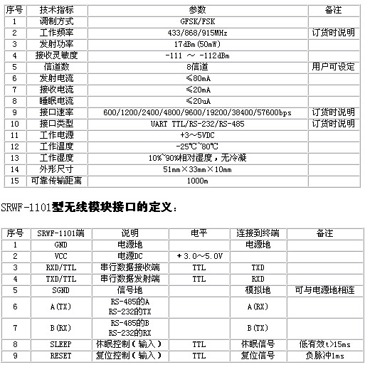 5/200705311548211025