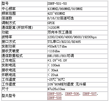 5/200705311557115911