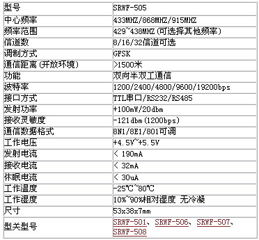 5/200705311601201950