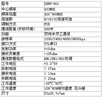 5/200705311641327929