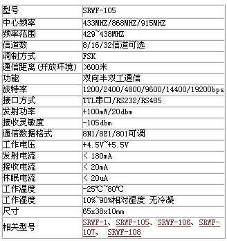 5/200705311658359157