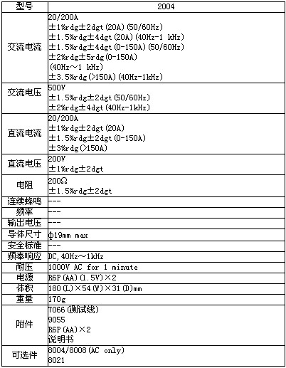 6/200706041310172822