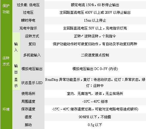 6/2007060511444327176