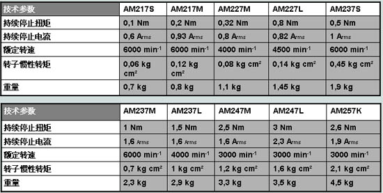 6/200706051739573036