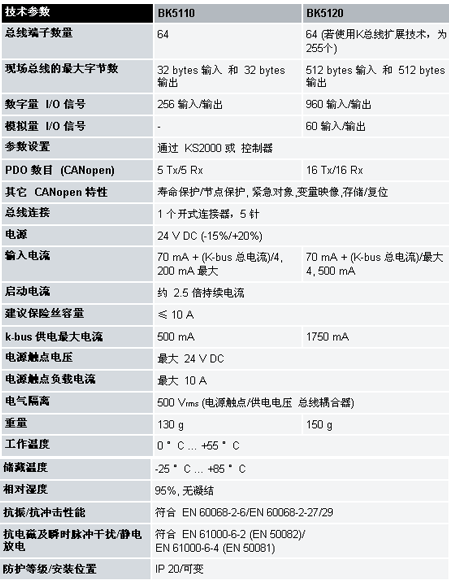 6/200706071137303090