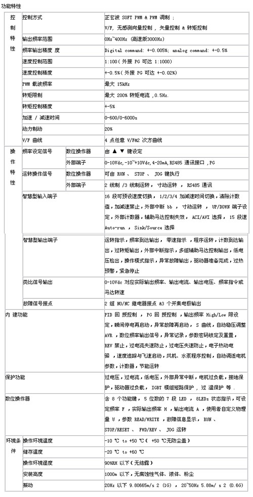 6/200706081159189884