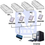 飛睿 大棚溫室環(huán)境自動(dòng)化監(jiān)控系統(tǒng)