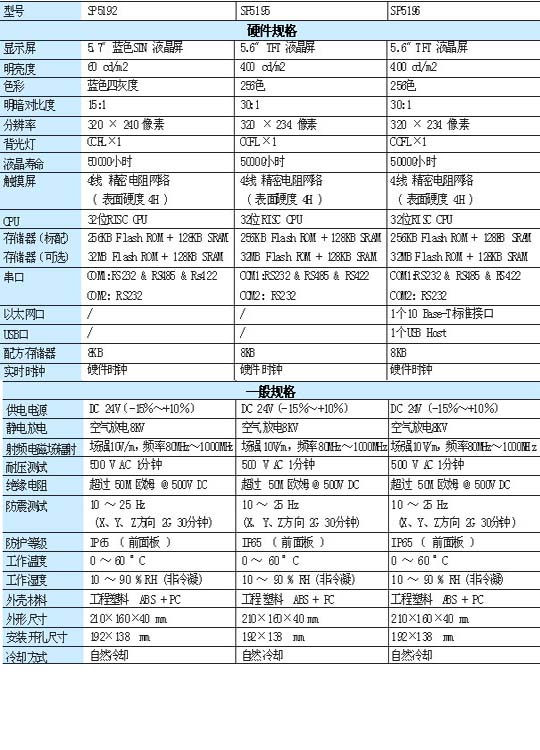 6/200706121024299650