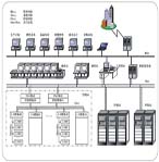 正泰 SunyTDCS9200集散控制系統(tǒng)