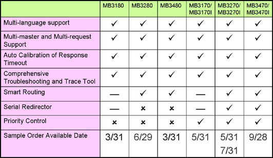 6/200706190907445456