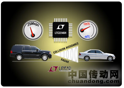 凌力爾特推出 25Msps、14 位模數轉換器（ADC）LTC2246H