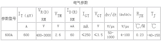 6/200706211609512259