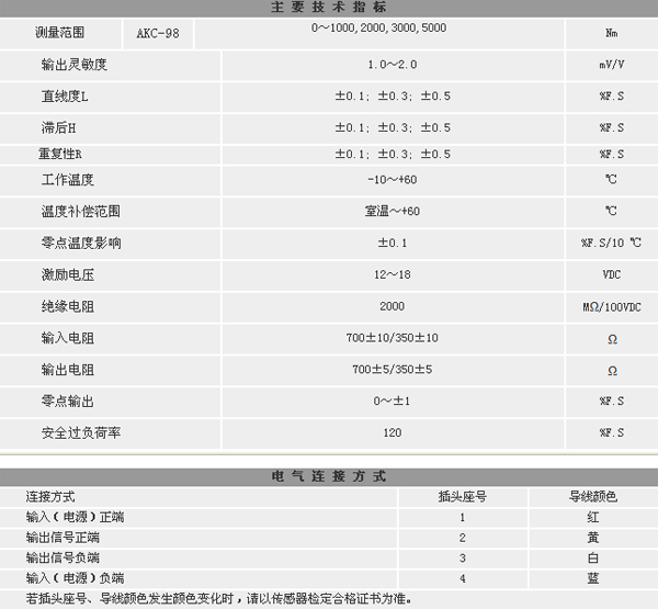 6/200706221357142218