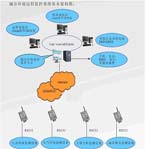 威控科技 環(huán)保信息化系統(tǒng)