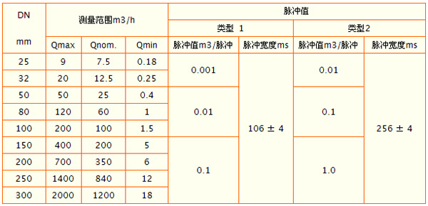 7/200707030940305073