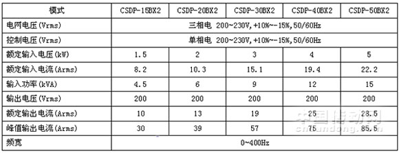 7/200707051042347318