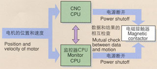 7/200707101622291223