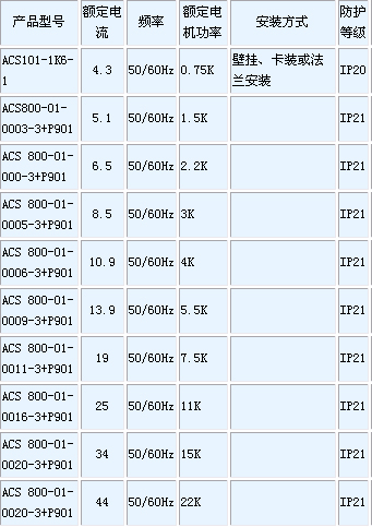 7/200707101630257271