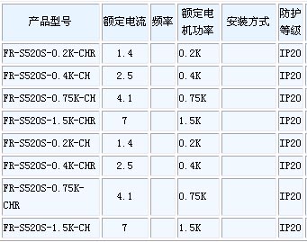 7/200707101717585516