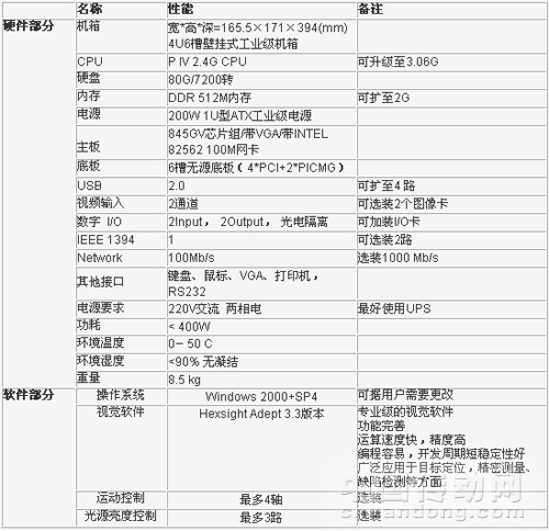 7/200707121517055207