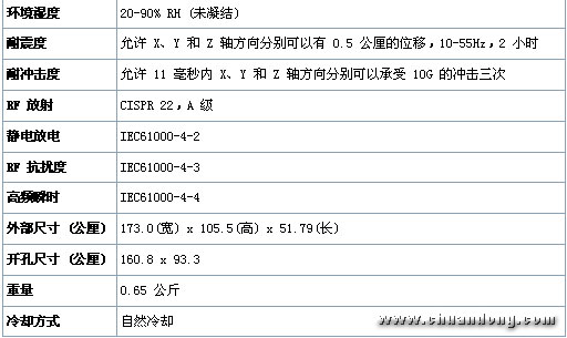 7/200707131100306788